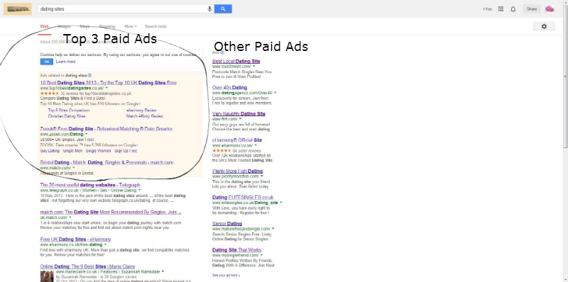 AdWords Search Marketing